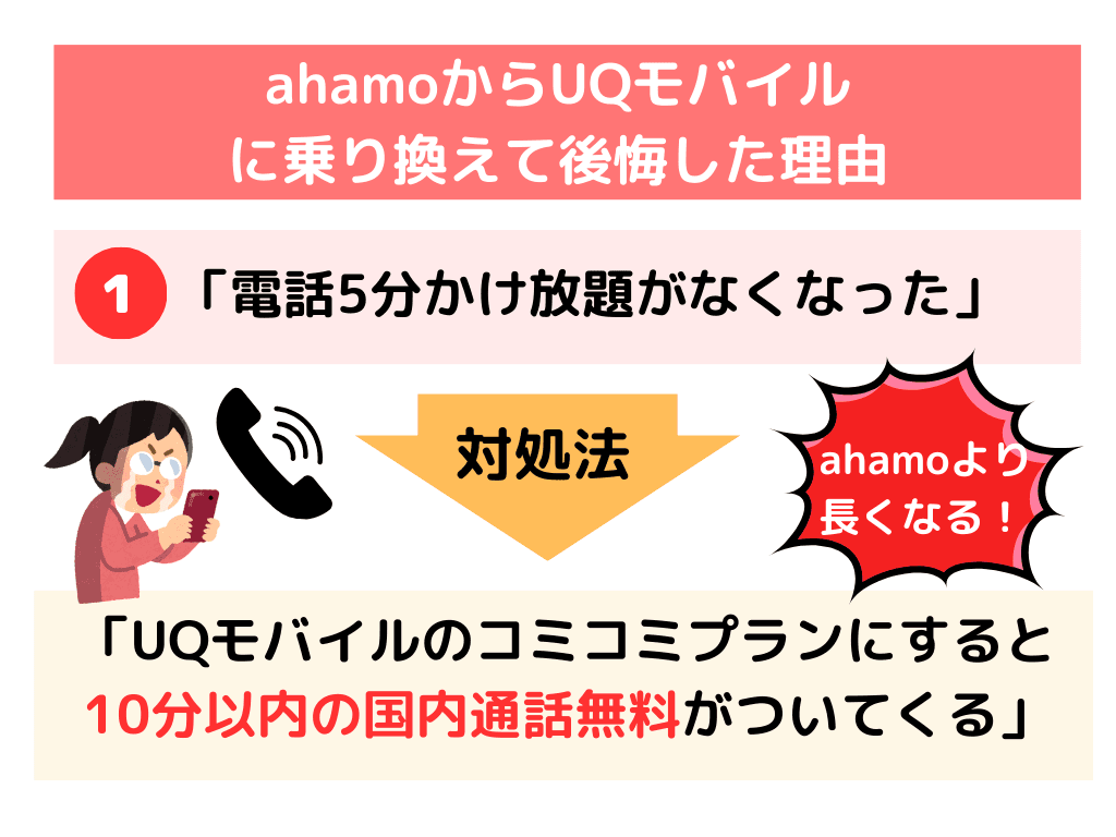 ahamoからUQモバイル 乗り換え 後悔